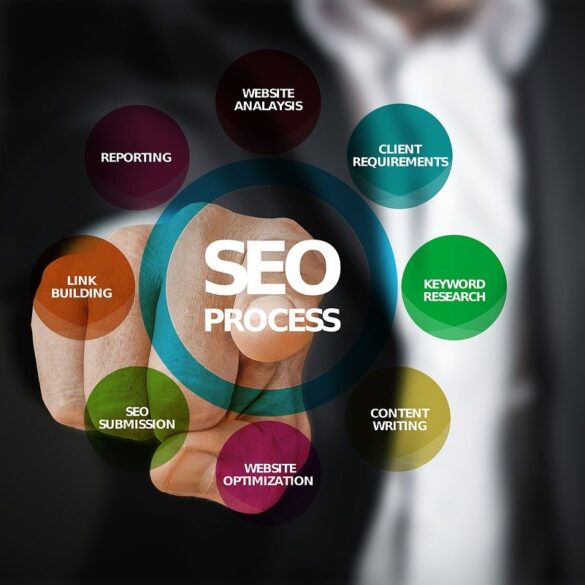 New SEO strategies require patient and thorough testing